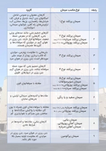 چگونه سیمان مناسب پروژه را انتخاب کنیم؟